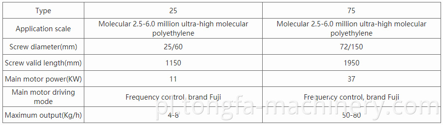 UHMWPE extruder specification